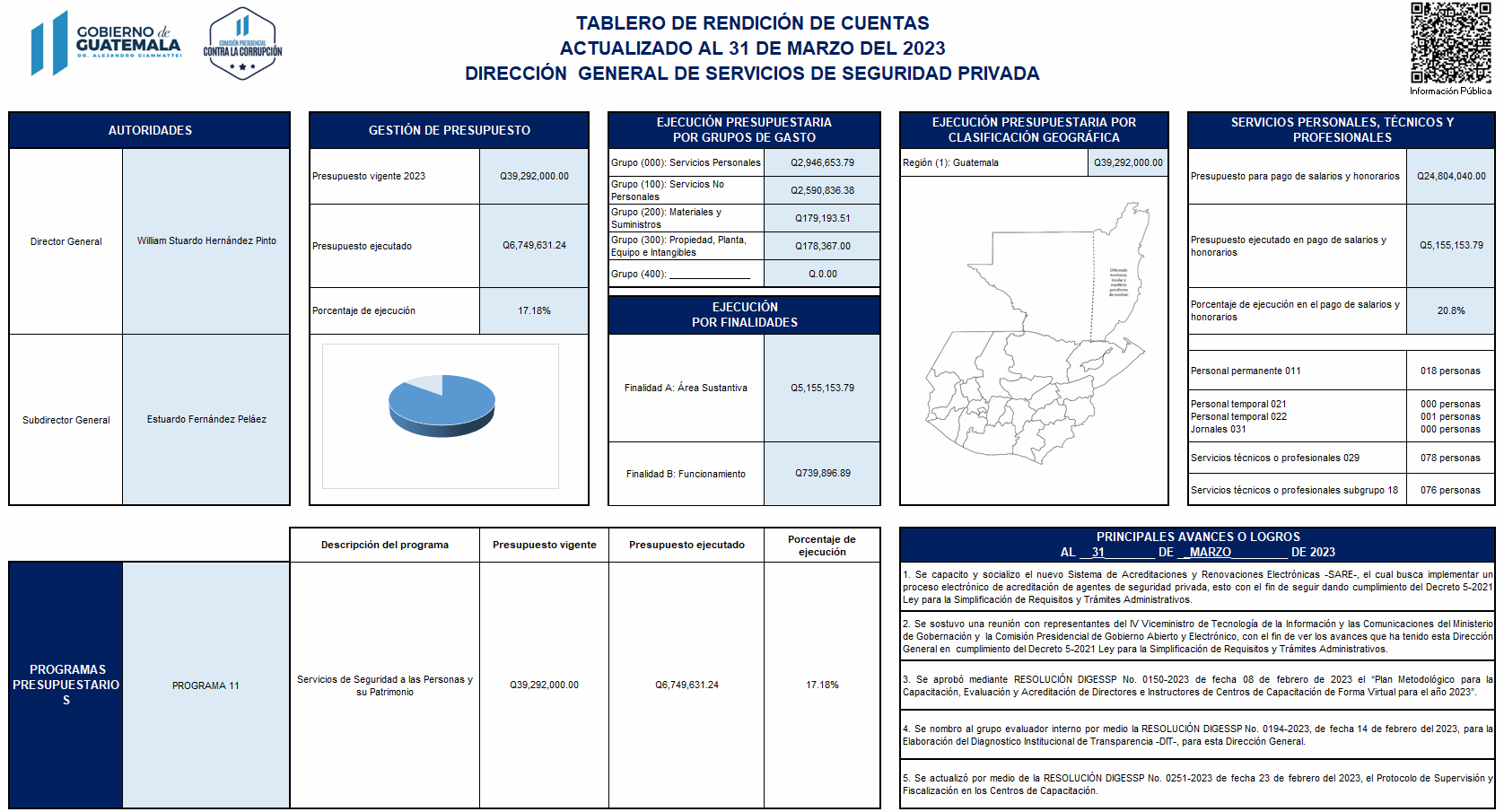 Tablero De Rendici N De Cuentas Direcci N General De Servicios De