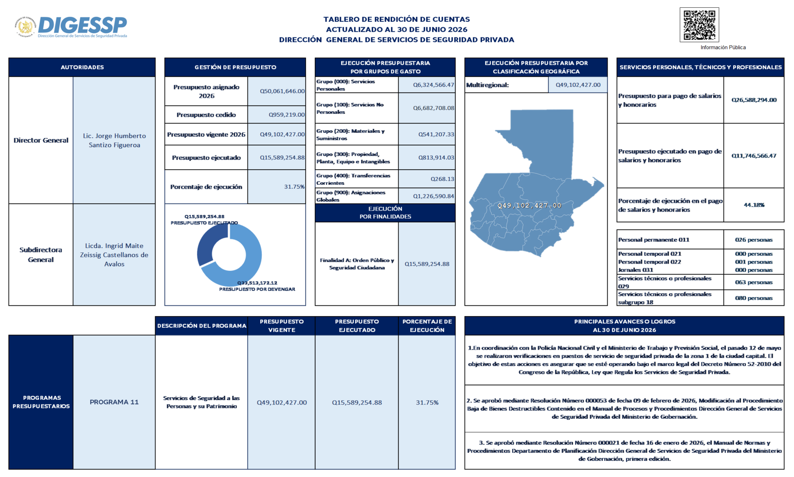 Tablero-de-rendicion-de-cuentas-Junio-2026 Tablero-de-rendicion-de-cuentas-Junio-2026
